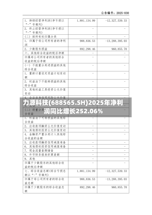 力源科技(688565.SH)2025年净利润同比增长252.06%