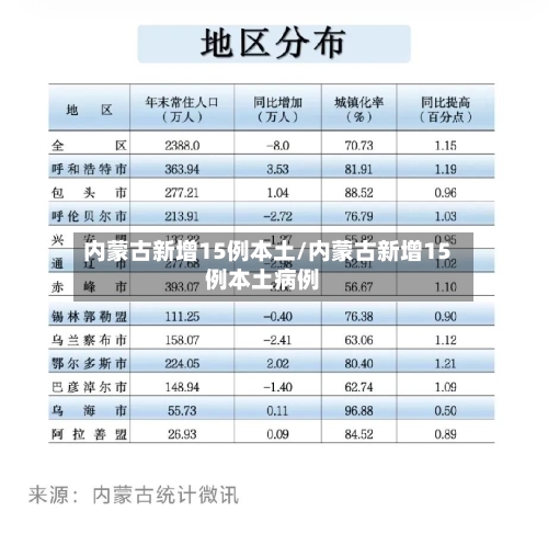 内蒙古新增15例本土/内蒙古新增15例本土病例-第3张图片