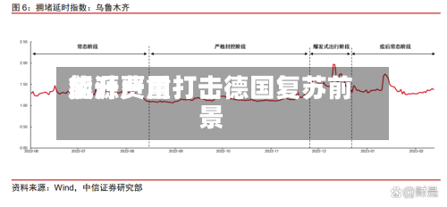 能源费用飙升严重打击德国复苏前景