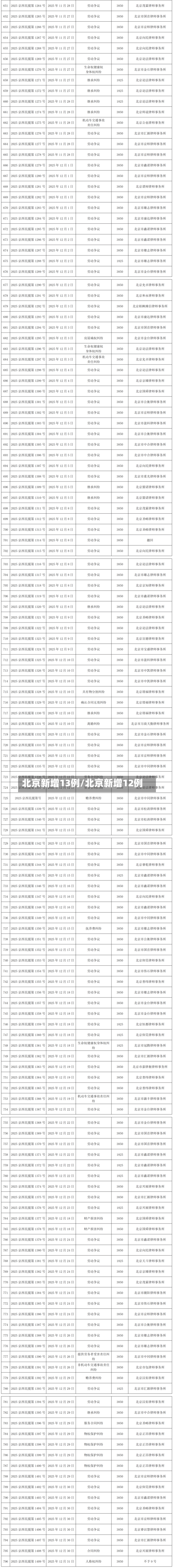 北京新增13例/北京新增12例