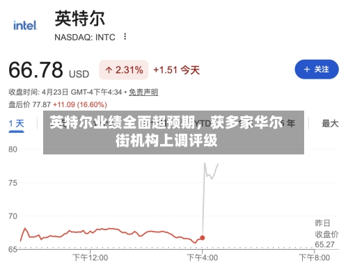 英特尔业绩全面超预期，获多家华尔街机构上调评级