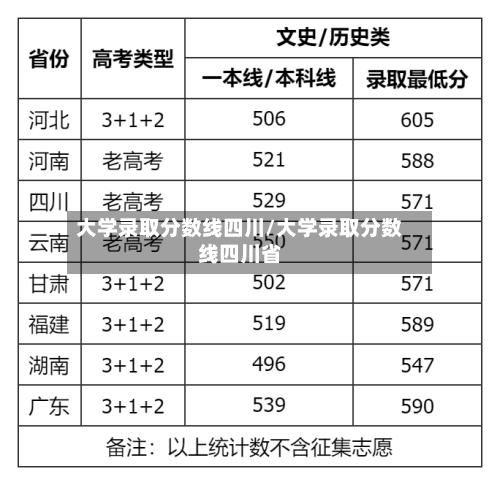 大学录取分数线四川/大学录取分数线四川省-第2张图片