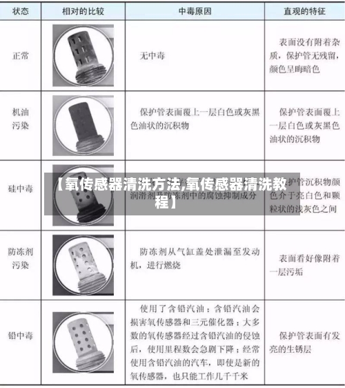 【氧传感器清洗方法,氧传感器清洗教程】-第3张图片