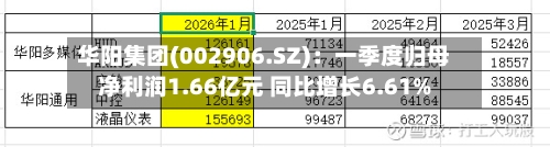 华阳集团(002906.SZ)：一季度归母净利润1.66亿元 同比增长6.61%