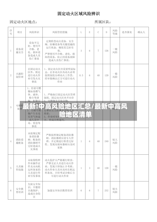 最新!中高风险地区汇总/最新中高风险地区清单-第2张图片