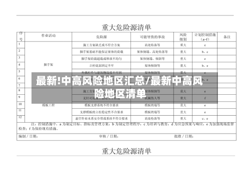 最新!中高风险地区汇总/最新中高风险地区清单