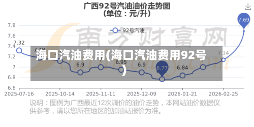 海口汽油费用(海口汽油费用92号)-第2张图片