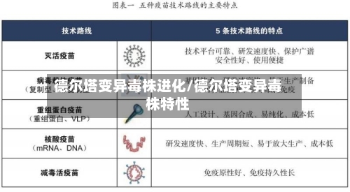 德尔塔变异毒株进化/德尔塔变异毒株特性