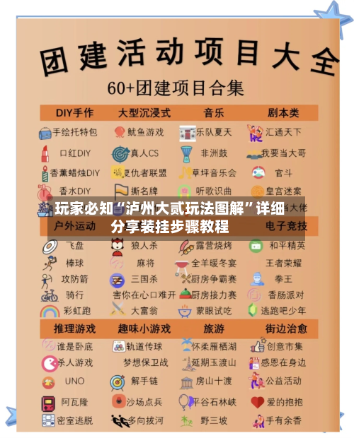 玩家必知“泸州大贰玩法图解”详细分享装挂步骤教程-第3张图片