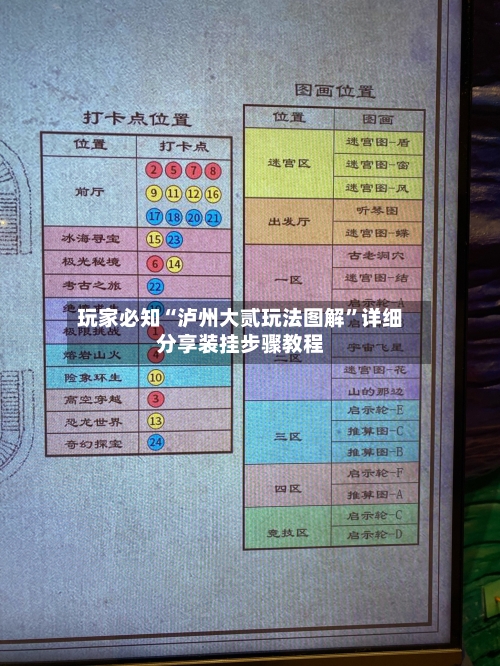 玩家必知“泸州大贰玩法图解”详细分享装挂步骤教程-第2张图片