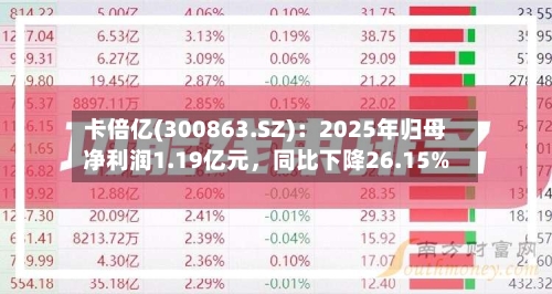 卡倍亿(300863.SZ)：2025年归母净利润1.19亿元，同比下降26.15%