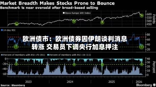 欧洲债市：欧洲债券因伊朗谈判消息转涨 交易员下调央行加息押注