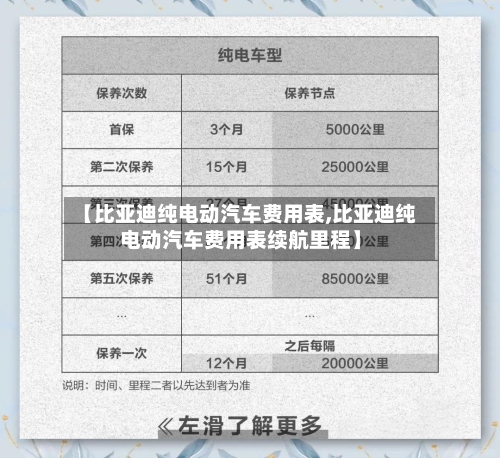 【比亚迪纯电动汽车费用表,比亚迪纯电动汽车费用表续航里程】
