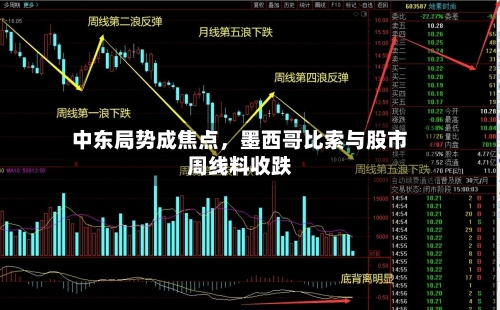 中东局势成焦点，墨西哥比索与股市周线料收跌