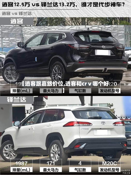 【逍客跟嘉旅价位,逍客和crⅴ哪个好】