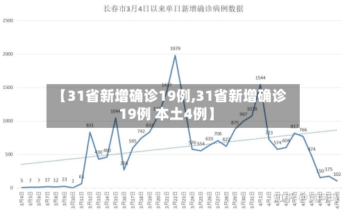 【31省新增确诊19例,31省新增确诊19例 本土4例】