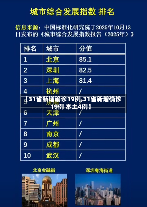 【31省新增确诊19例,31省新增确诊19例 本土4例】-第2张图片