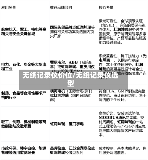 无纸记录仪价位/无纸记录仪选型-第3张图片