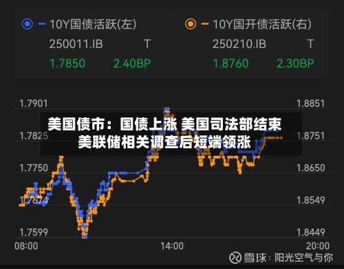 美国债市：国债上涨 美国司法部结束美联储相关调查后短端领涨