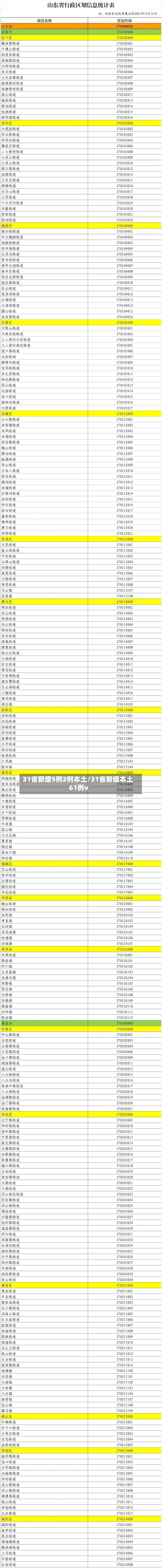 31省新增5例2例本土/31省新增本土61例v-第3张图片