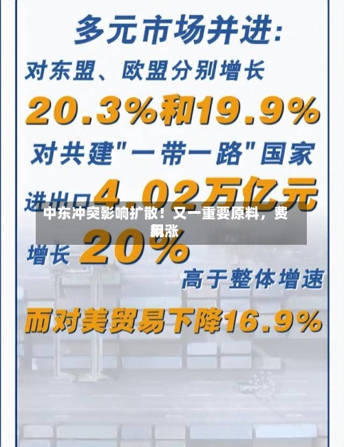 中东冲突影响扩散！又一重要原料，费用飙涨