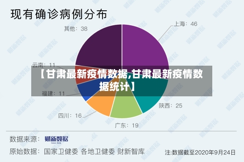 【甘肃最新疫情数据,甘肃最新疫情数据统计】-第2张图片
