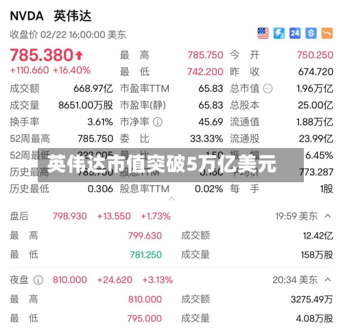 英伟达市值突破5万亿美元