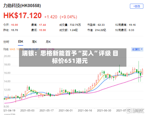 瑞银：思格新能首予“买入”评级 目标价651港元