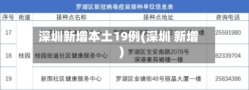 深圳新增本土19例(深圳 新增)-第2张图片