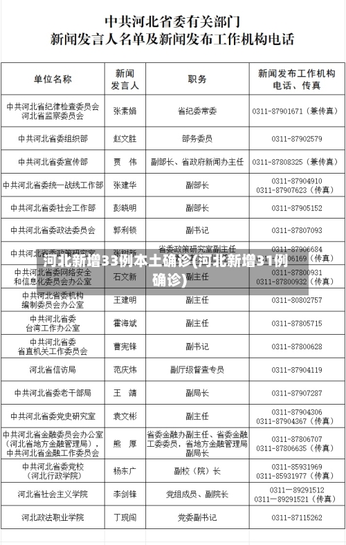 河北新增33例本土确诊(河北新增31例确诊)