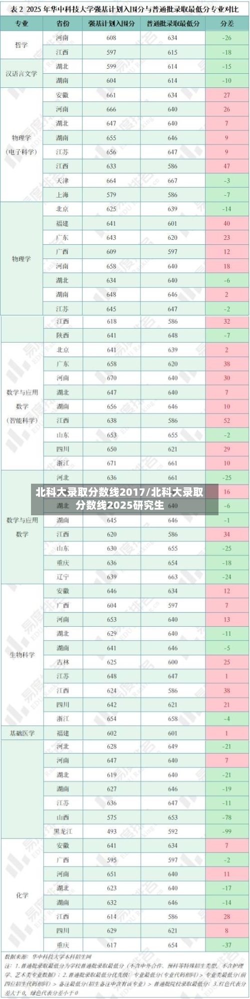 北科大录取分数线2017/北科大录取分数线2025研究生-第2张图片