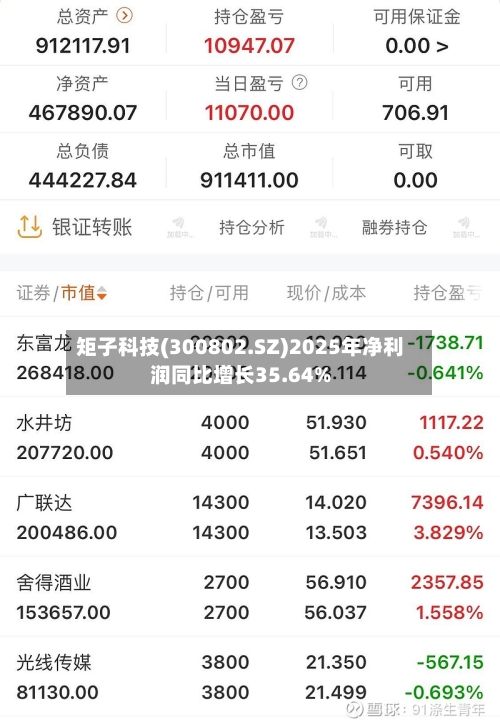 矩子科技(300802.SZ)2025年净利润同比增长35.64%