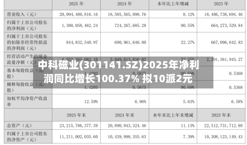 中科磁业(301141.SZ)2025年净利润同比增长100.37% 拟10派2元