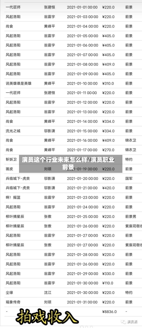 演员这个行业未来怎么样/演员职业前景-第2张图片