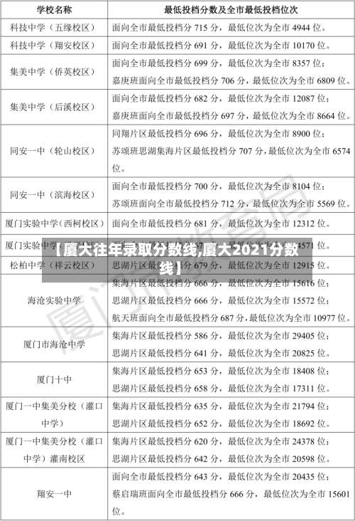 【厦大往年录取分数线,厦大2021分数线】-第3张图片