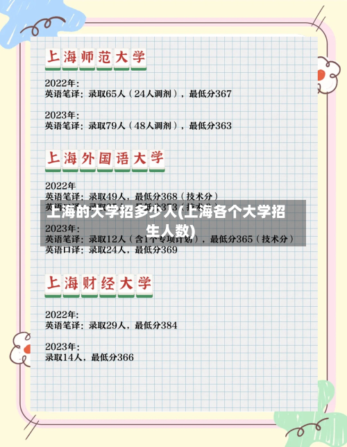 上海的大学招多少人(上海各个大学招生人数)-第2张图片