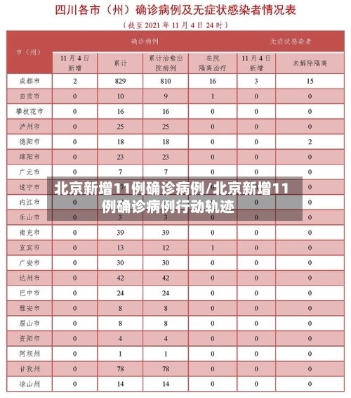 北京新增11例确诊病例/北京新增11例确诊病例行动轨迹