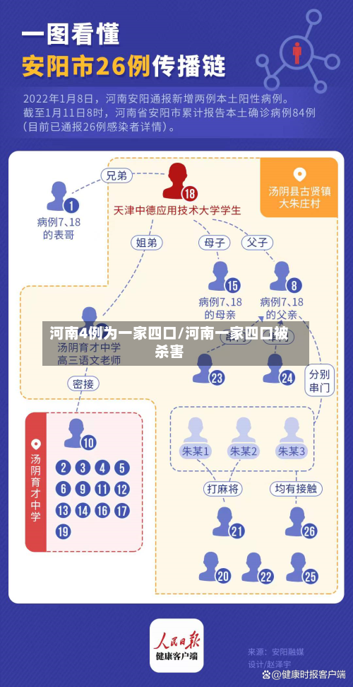 河南4例为一家四口/河南一家四口被杀害