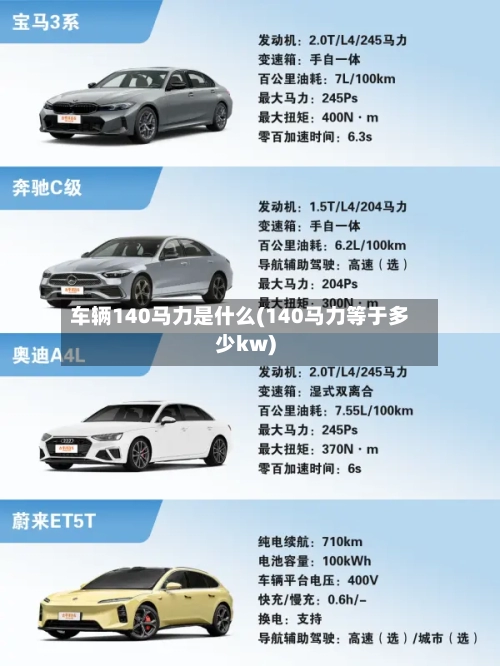 车辆140马力是什么(140马力等于多少kw)-第3张图片