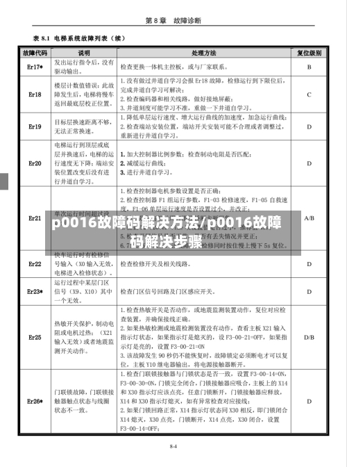 p0016故障码解决方法/p0016故障码解决步骤-第2张图片