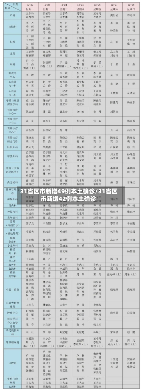 31省区市新增49例本土确诊/31省区市新增42例本土确诊-第3张图片