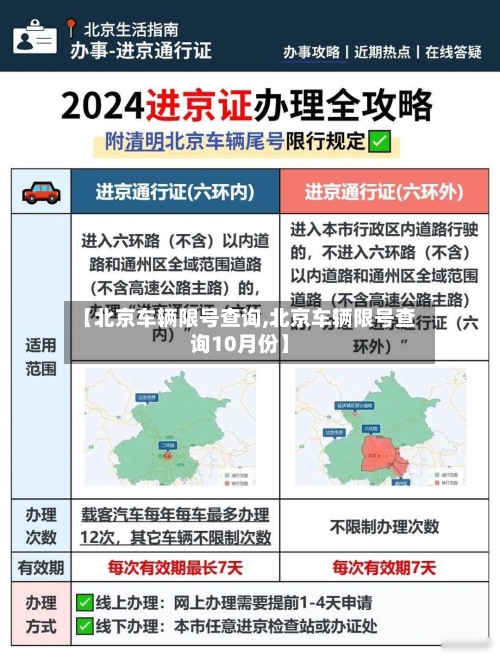 【北京车辆限号查询,北京车辆限号查询10月份】