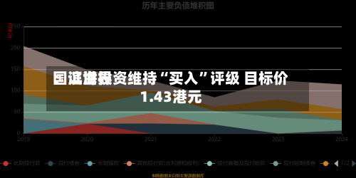 国证世界：滨海投资维持“买入”评级 目标价1.43港元-第2张图片