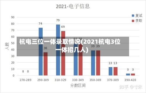 杭电三位一体录取情况(2021杭电3位一体招几人)-第2张图片