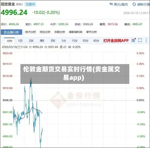 伦敦金期货交易实时行情(贵金属交易app)-第2张图片
