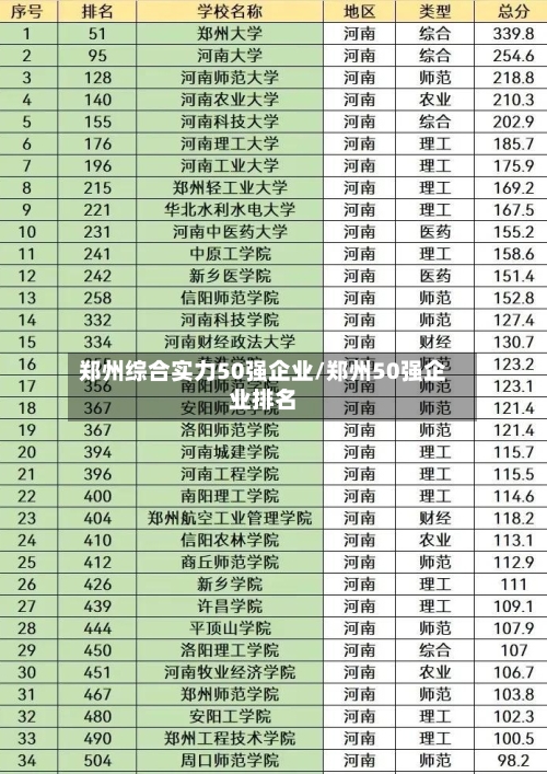 郑州综合实力50强企业/郑州50强企业排名-第2张图片