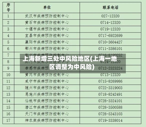 上海新增三处中风险地区(上海一地区调整为中风险)