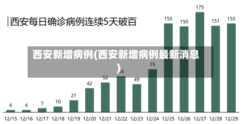 西安新增病例(西安新增病例最新消息)-第3张图片