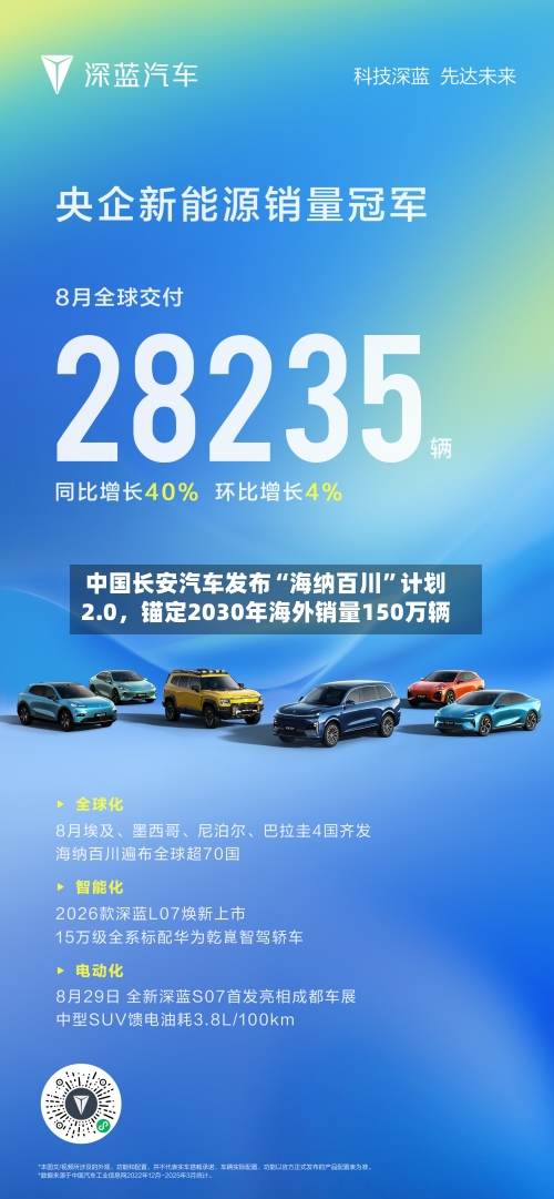 中国长安汽车发布“海纳百川”计划2.0，锚定2030年海外销量150万辆
