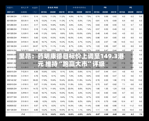 里昂：药明康德目标价上调至149.3港元 维持“跑赢大市	”评级-第2张图片
